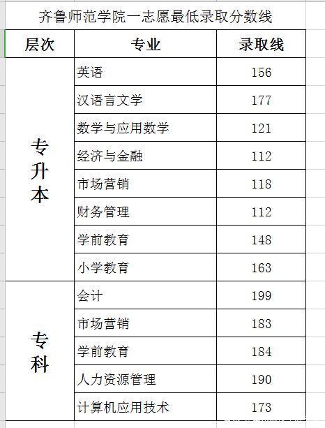 2019英语六级分数线_2019年英语六级分数线是多少