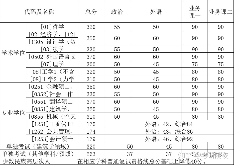 2019英语六级分数线_2019年英语六级分数线是多少