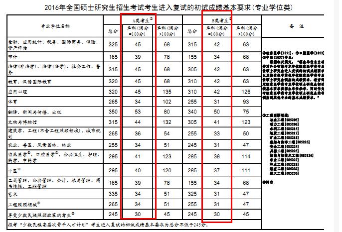 考研英语国家线什么水平_考研英语国家线相当于什么水平