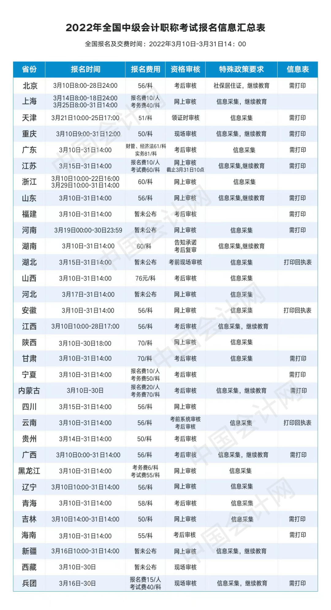 英语六级成绩查询2022年9月(2020英语六级9月考试成绩查询)