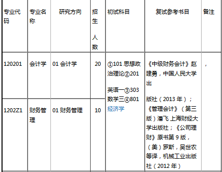 考研英语考哪些科目_考研英语考哪些科目?