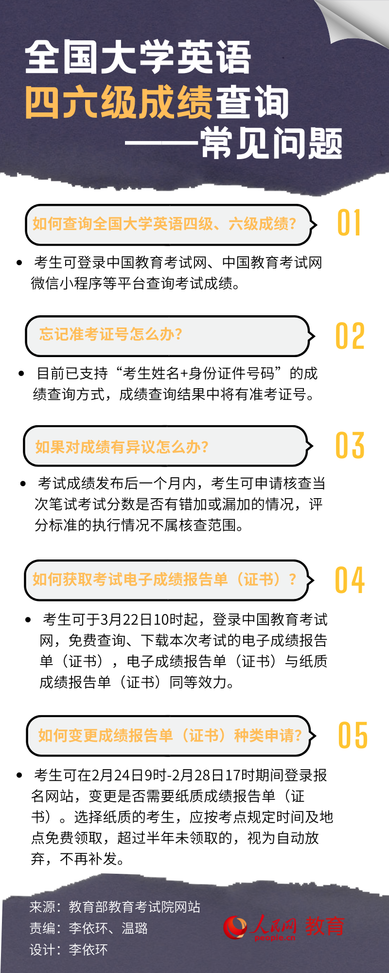 2021英语六级成绩查询时间(2021英语六级成绩查询时间下载)