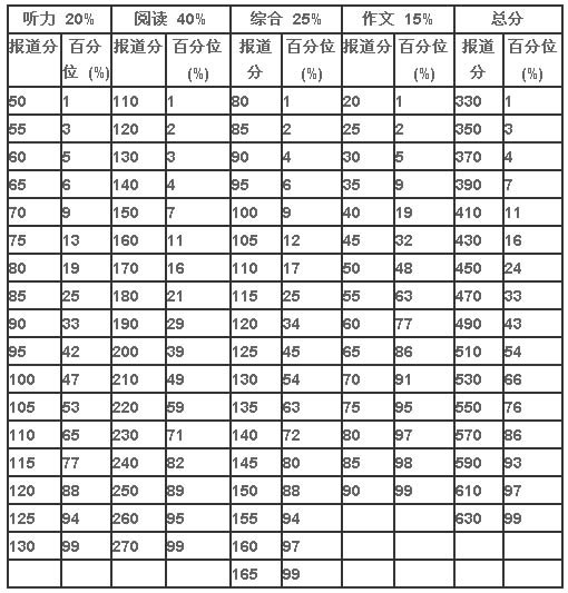 英语六级分数怎么算(英语六级分数怎么算优秀)