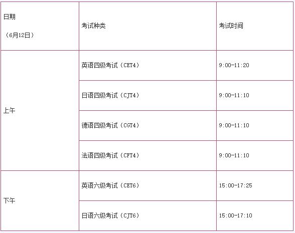 全国英语四级考试报名网_全国英语六级报名时间