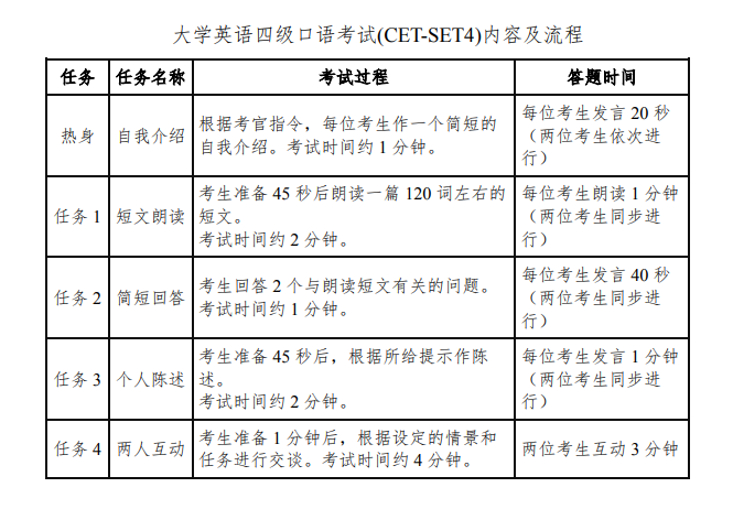 英语四级考试内容有哪些(大学英语四级考试2022年6月真题)