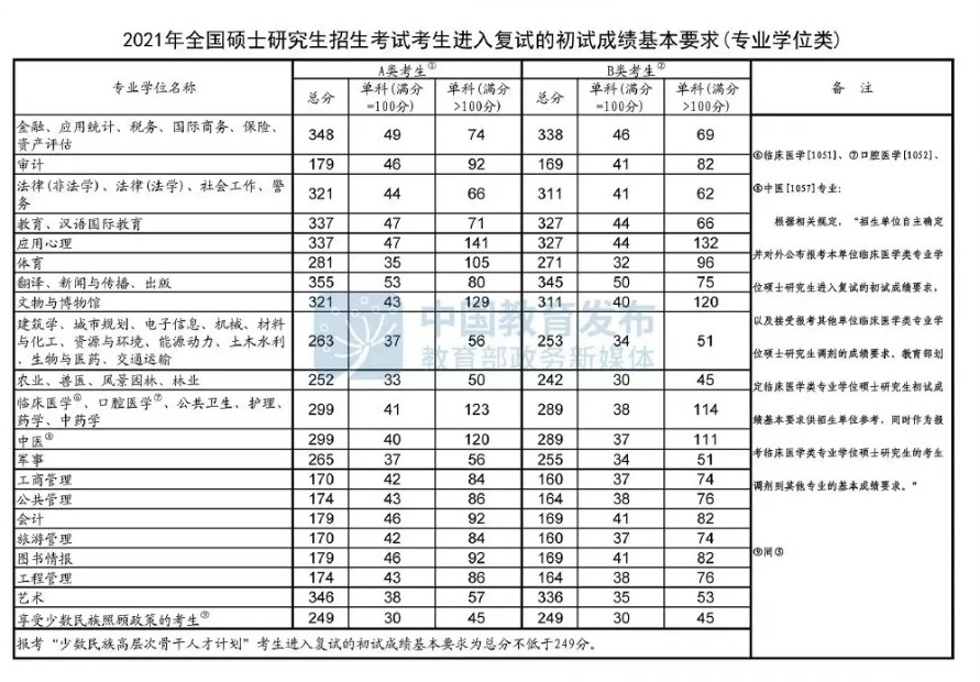 考研英语国家线是怎么定的_考研英语国家线是怎么划定的