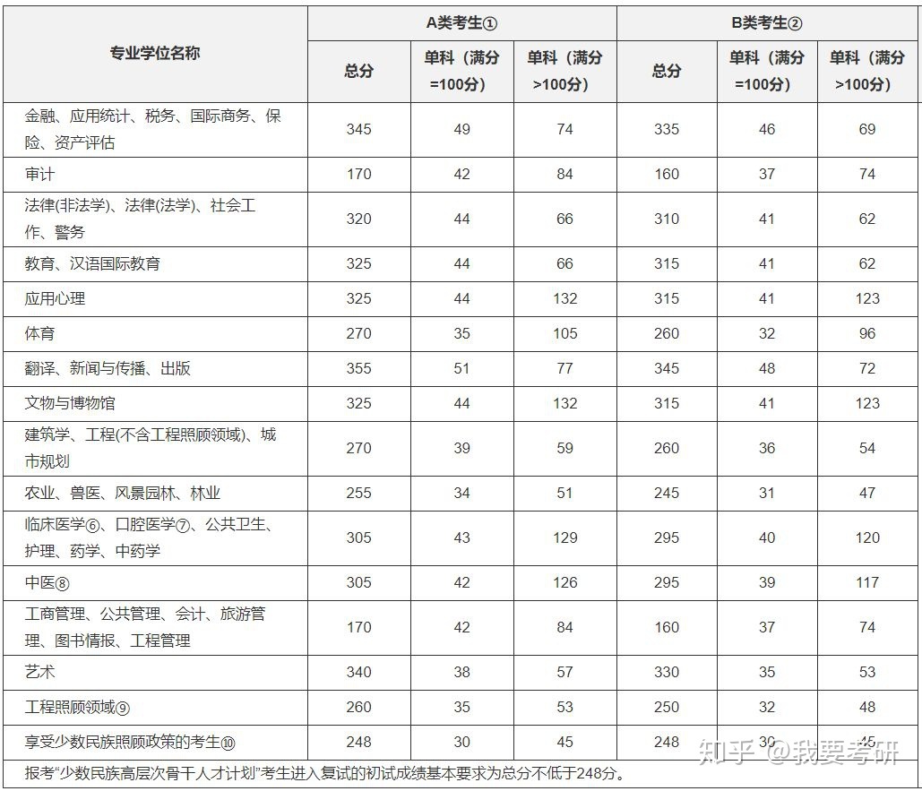 考研英语国家线是怎么定的_考研英语国家线是怎么划定的