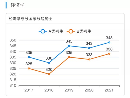 考研国家线是怎么划定的_考研国家线