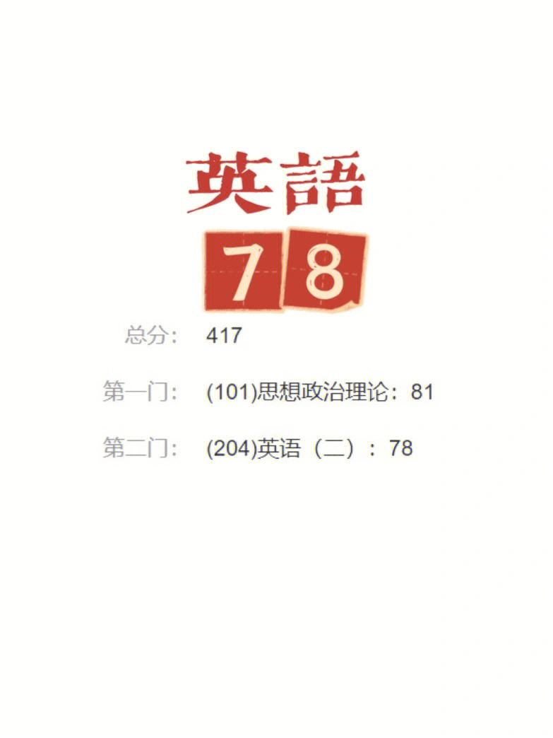 英语考研总分(考研英语难不难)