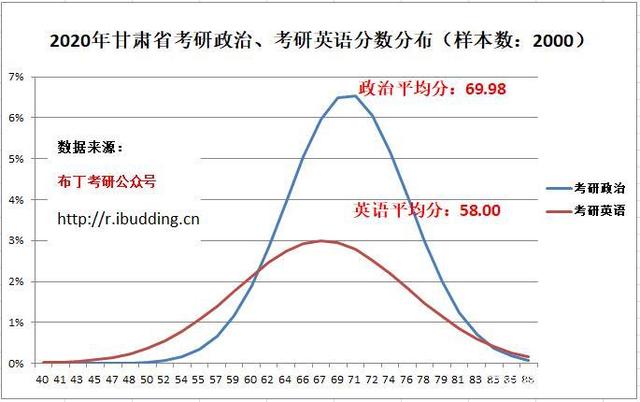 英语考研方向_商务英语考研方向