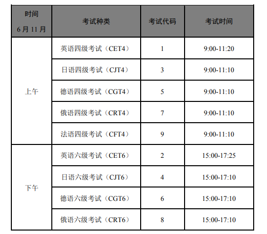 2022英语六级多少分过线啊_2021年六级分数线多少分及格