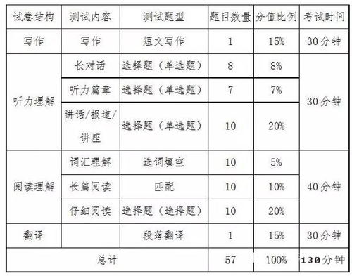 2022英语六级多少分过线啊_2021年六级分数线多少分及格