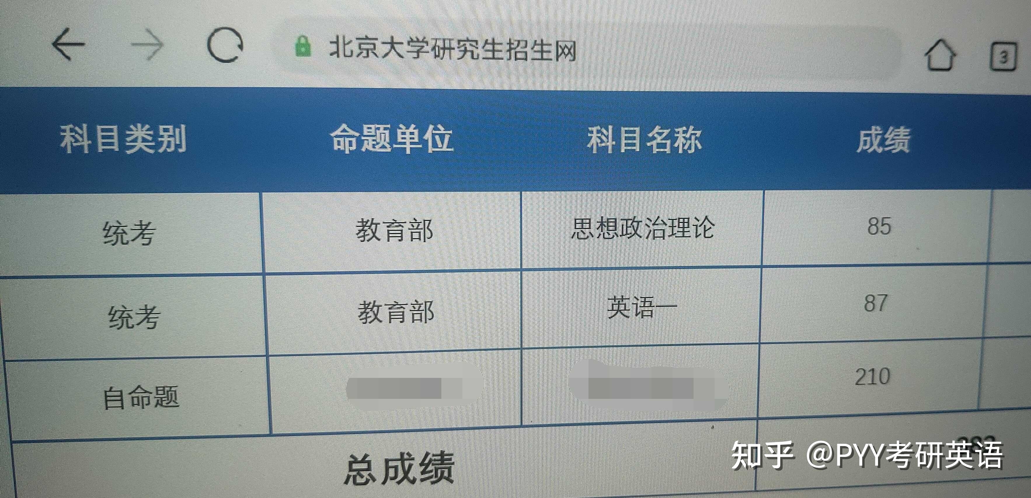 考研英语二50分相当于四级多少分_考研英语二50分相当于什么水平