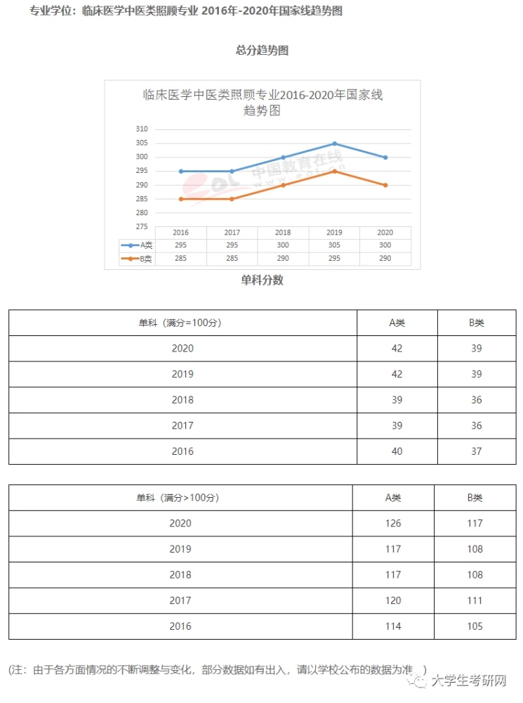 考研国家线2023_考研国家线