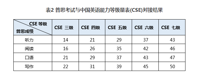 英语六级考雅思多少分(英语六级雅思多少分)