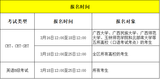 英语6级报考要求_英语六级的报考条件