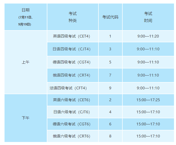 全国大学生英语六级报名时间温州大学_全国大学生英语六级报名时间