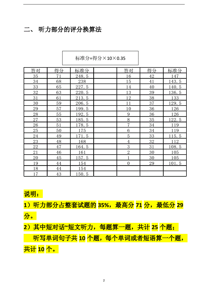 大学英语四级各部分分值的简单介绍