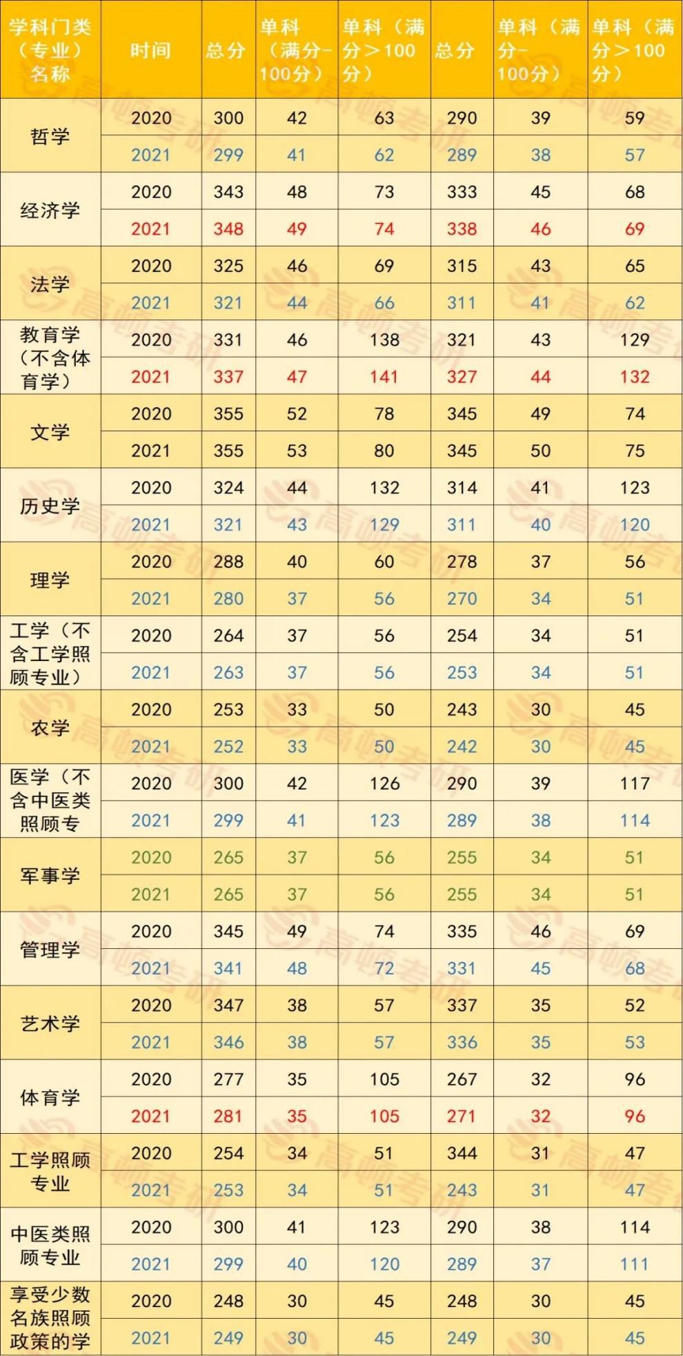 考研英语二国家线什么时候出(考研英语二国家线)