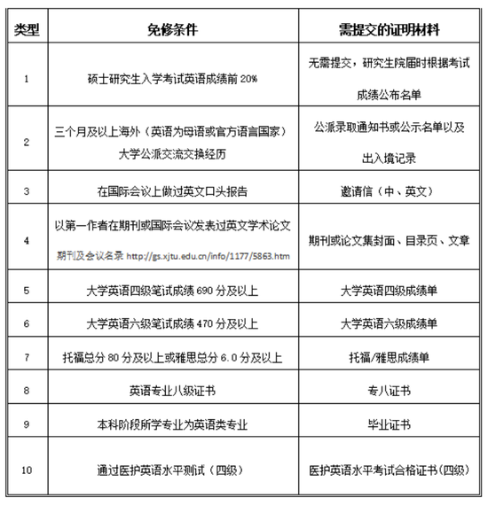 英语六级成绩查询2021入口(英语六级成绩查询入口官网2020)