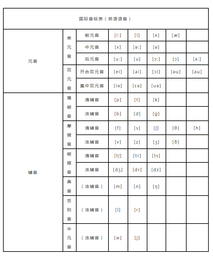 英语音标48个发音(英语音标48个发音图片)