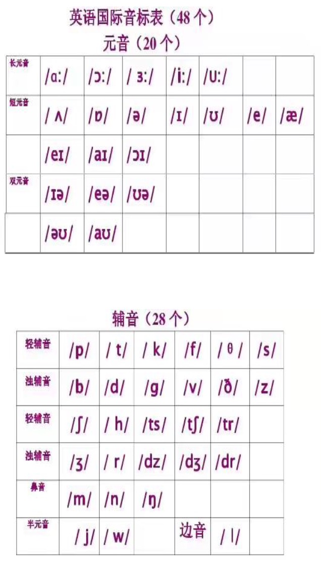 英语音标48个发音(英语音标48个发音图片)