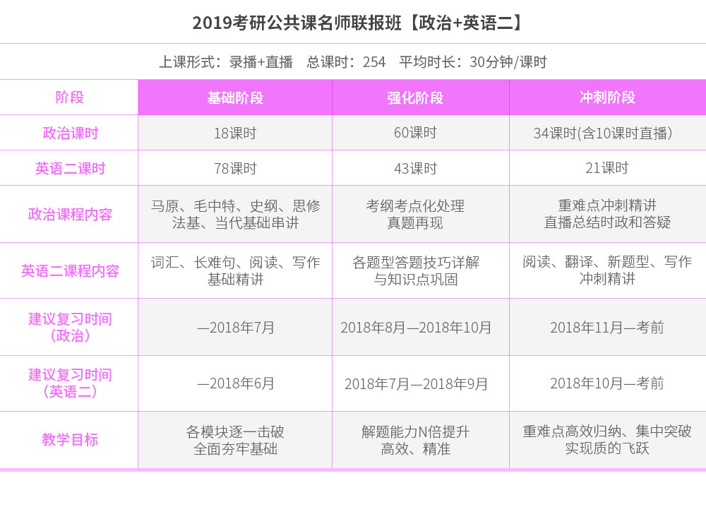考研英语考试题型时间分布_考研英语题型分配时间