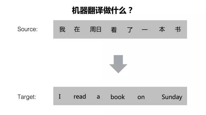 怎样把中文翻译成英文翻译(怎样把中文翻译成英语)