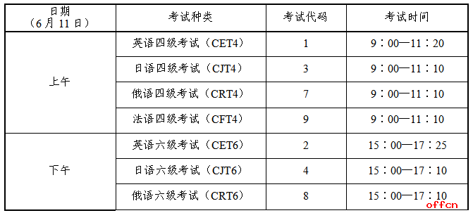 福建省2022年英语四级考试时间_22年英语四级考试时间