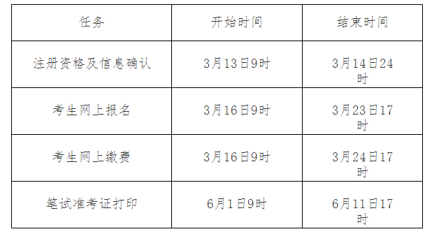 英语六级考试时间2022上半年成绩公布了吗(英语六级考试时间2022上半年成绩公布)