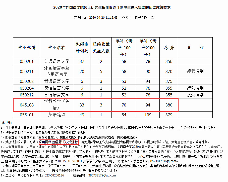 考研英语分数分布题型(考研英语时间分数)