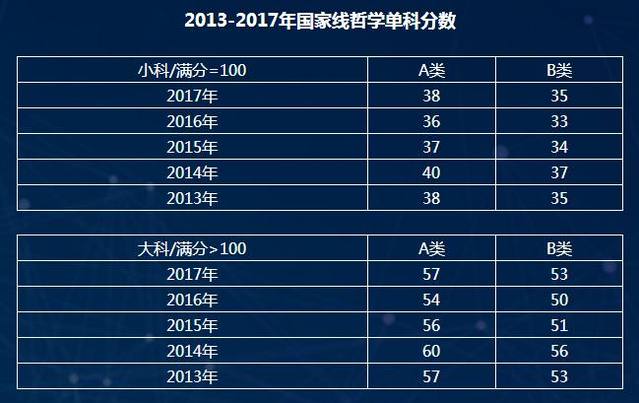 考研英语一国家线历年_考研英语一国家线