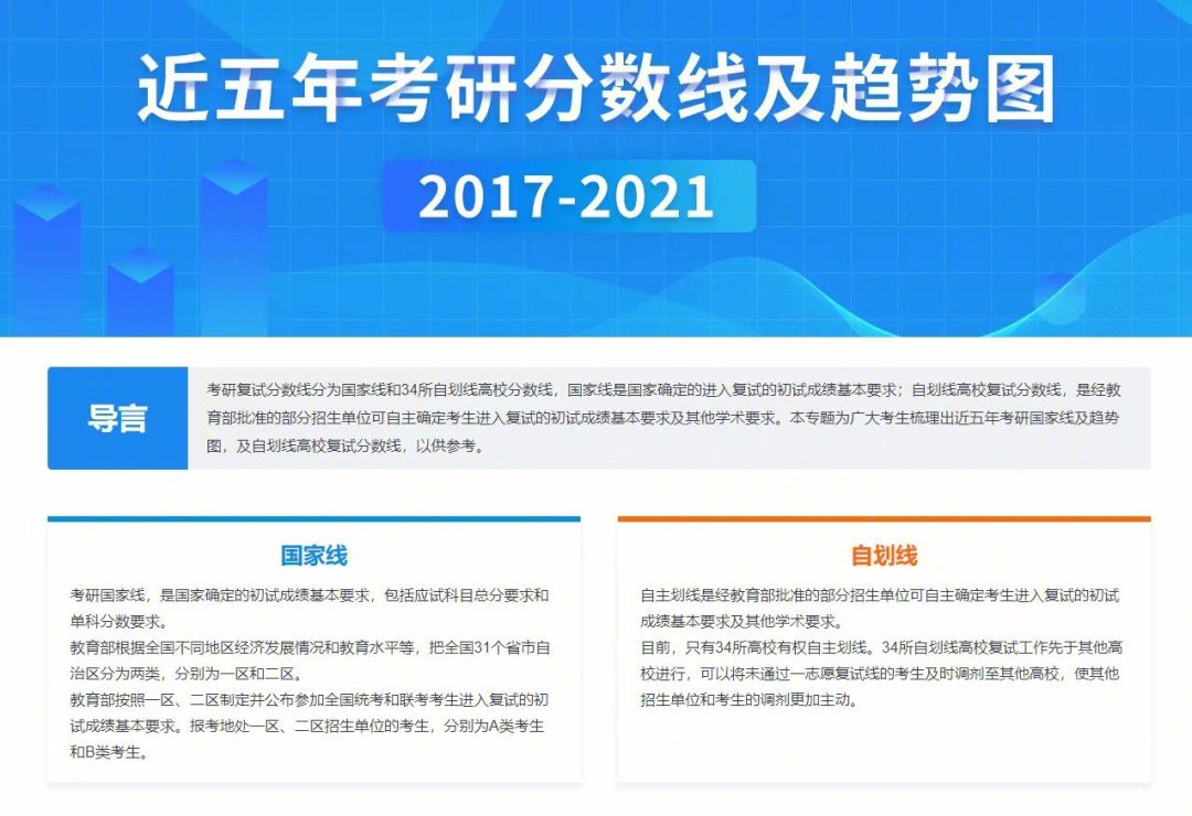 考研英语国家线(考研英语国家线什么时候出)