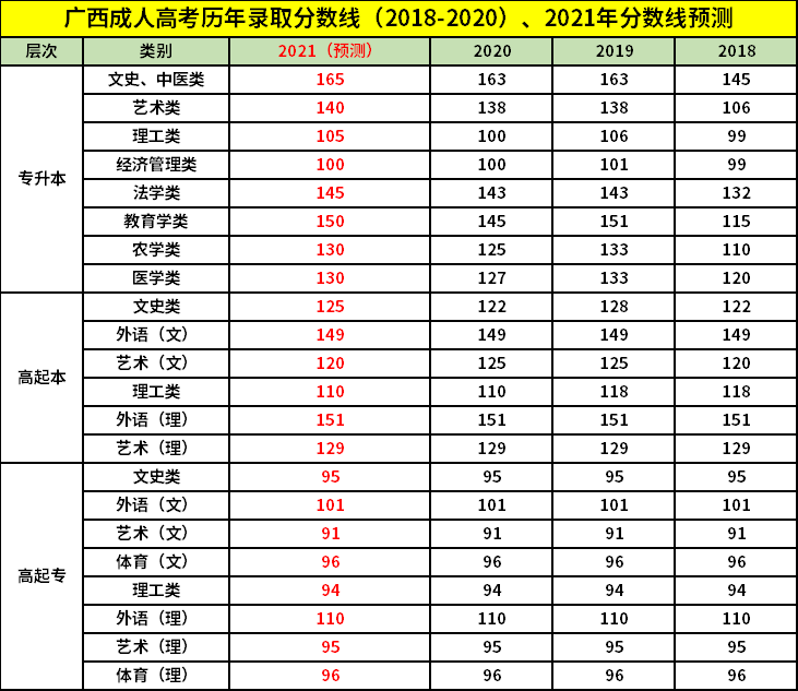 2007年大学英语六级分数线(2004年英语六级分数线)