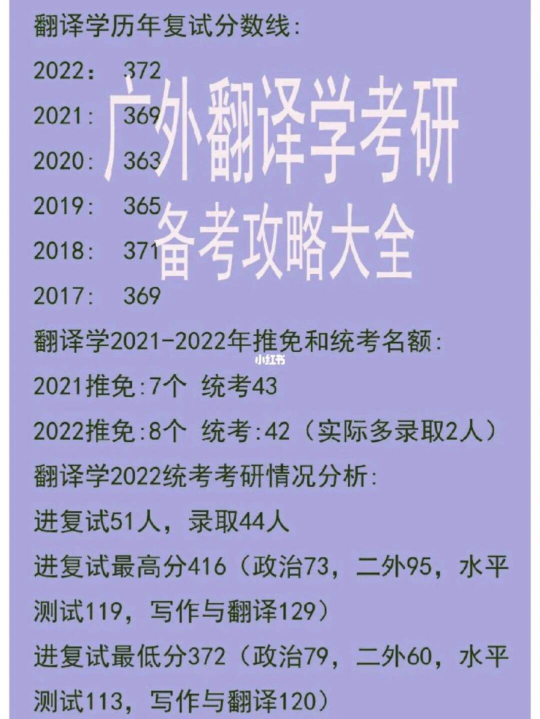 英语翻译专业考研都考哪些科目_考英语翻译专业研究生有哪些科目