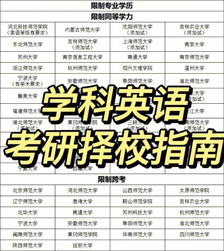 考研英语怎么学效果最好_考研英语怎么学比较好