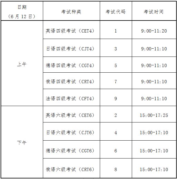 2021年下半年英语四级报考时间(2021年下半年英语四级报名时间截止)