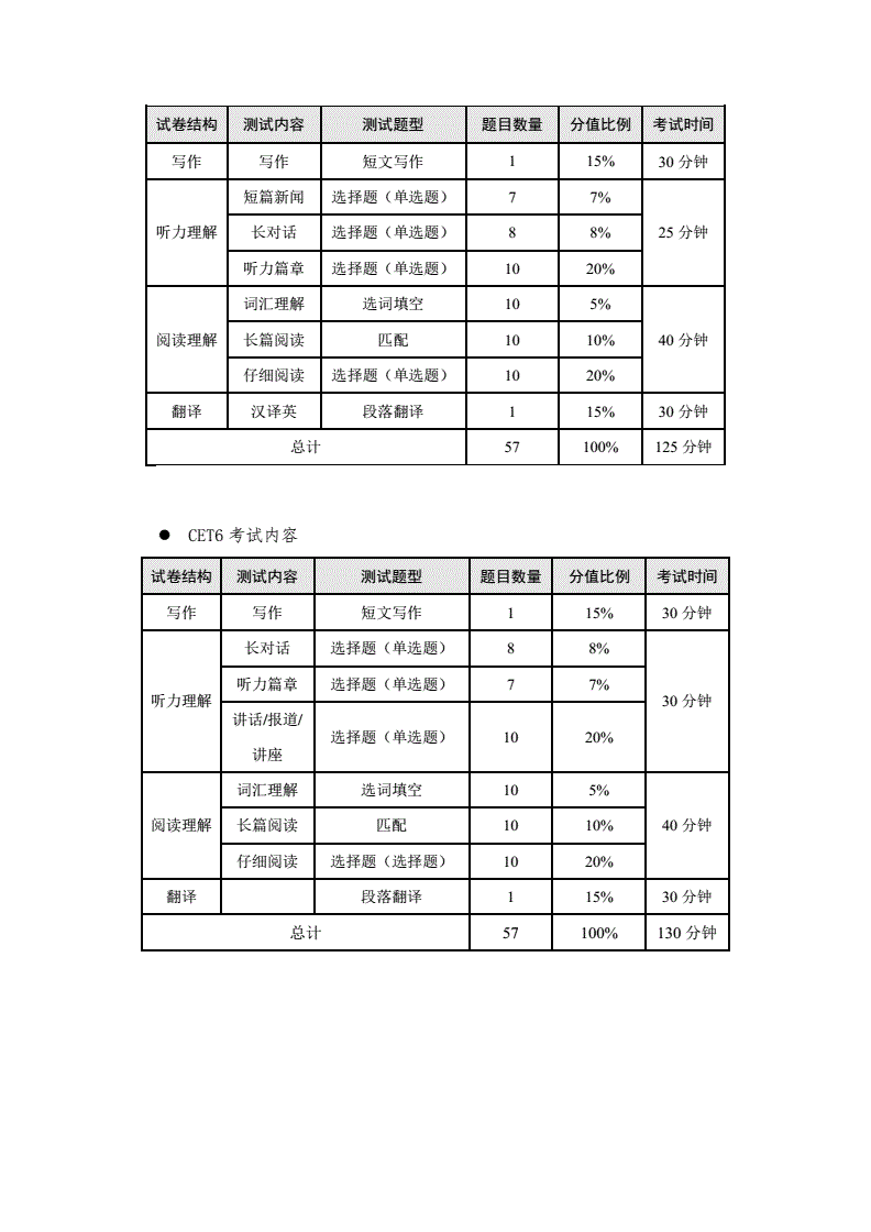 英语六级考试时间上半年(英语四级考试什么时候报名)