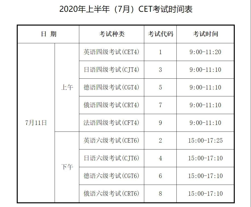 英语六级考试时间上半年(英语四级考试什么时候报名)