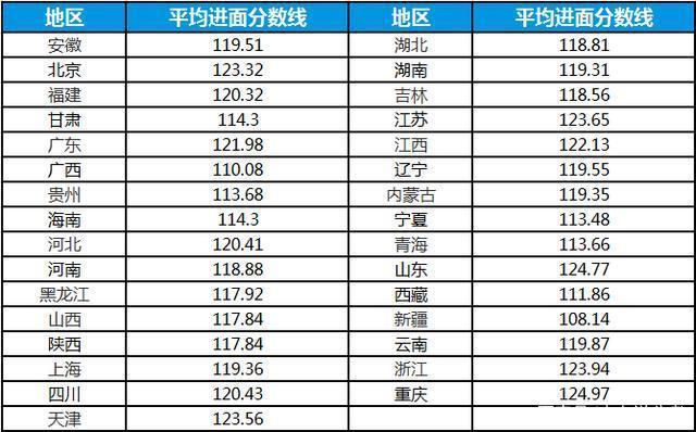 国家英语六级考试分数线_国考英语六级分数线