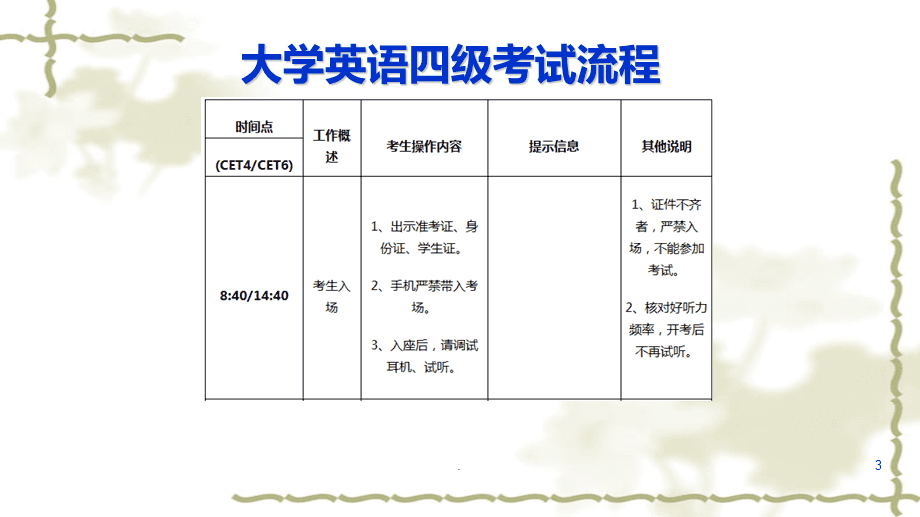 大学英语四级考试_大学英语四级考试报名时间