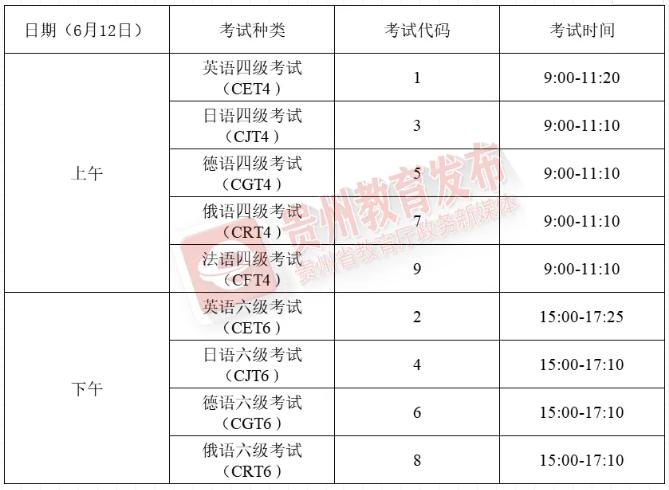 英语六级考试时间查询成绩(英语六级考试时间查询)