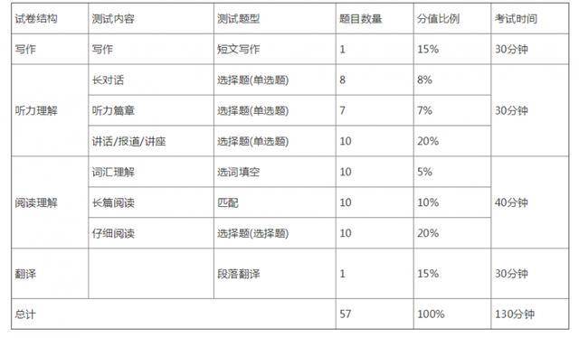 英语六级成绩是覆盖还是最高_英语六级成绩是覆盖还是最高的