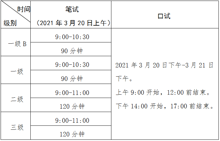 2021年四级英语报名时间_2021英语四级报名和考试时间