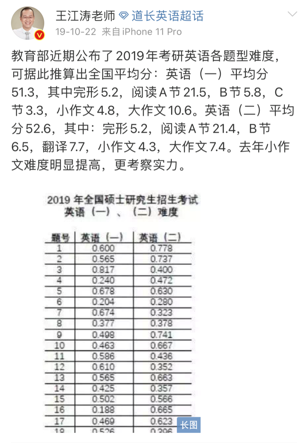 考研英语75分属于什么水平(考研英语75分属于什么水平呢)