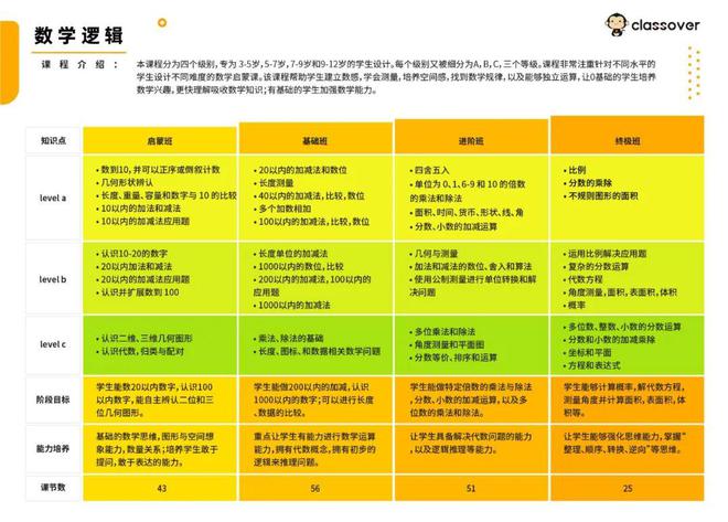 英语初级入门课程免费视频下载(英语初级入门课程免费视频)