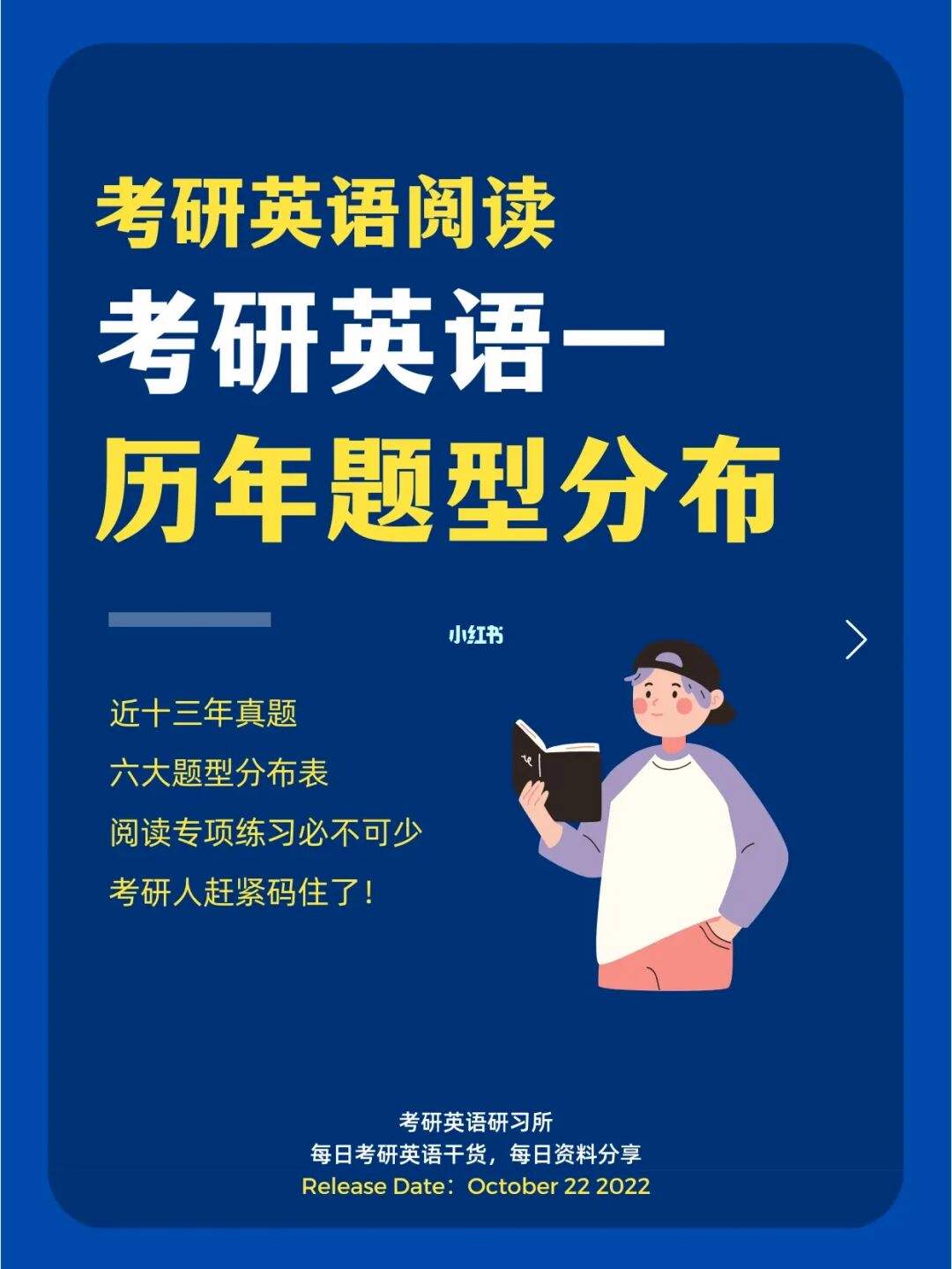 考研英语题型和分数分配(考研英语题型分数分配情况)