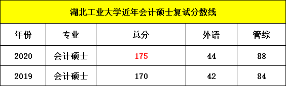 考研英语多少分算及格(考研英语满分多少及格)