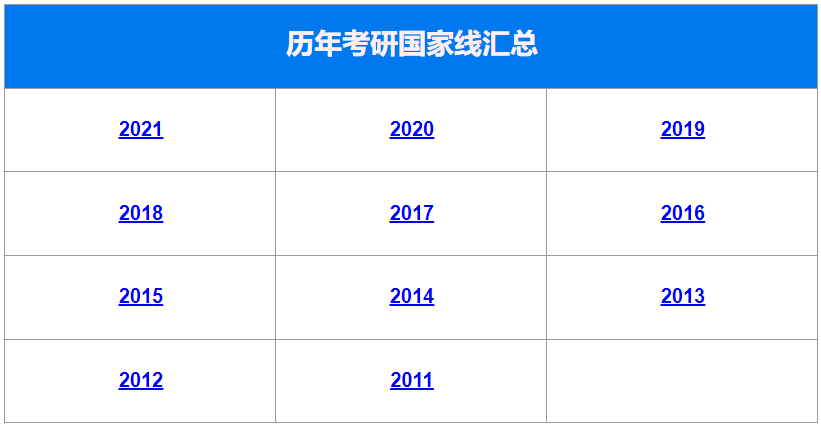 艺术考研英语国家线(艺术考研英语国家线是多少分)