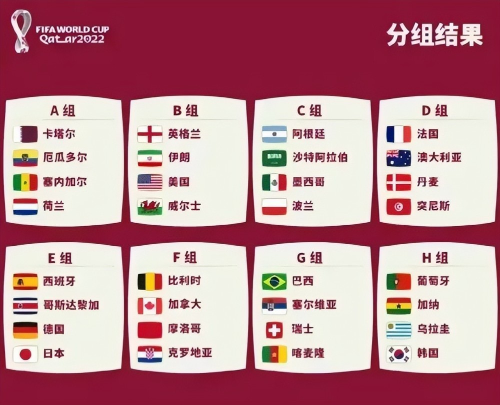 世界杯最新排名_世界杯最新排名表